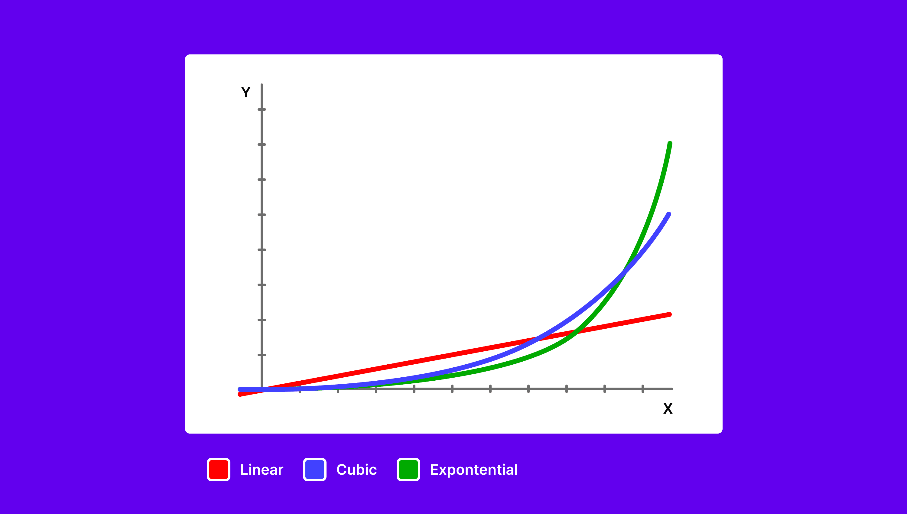 Graph of AI and design