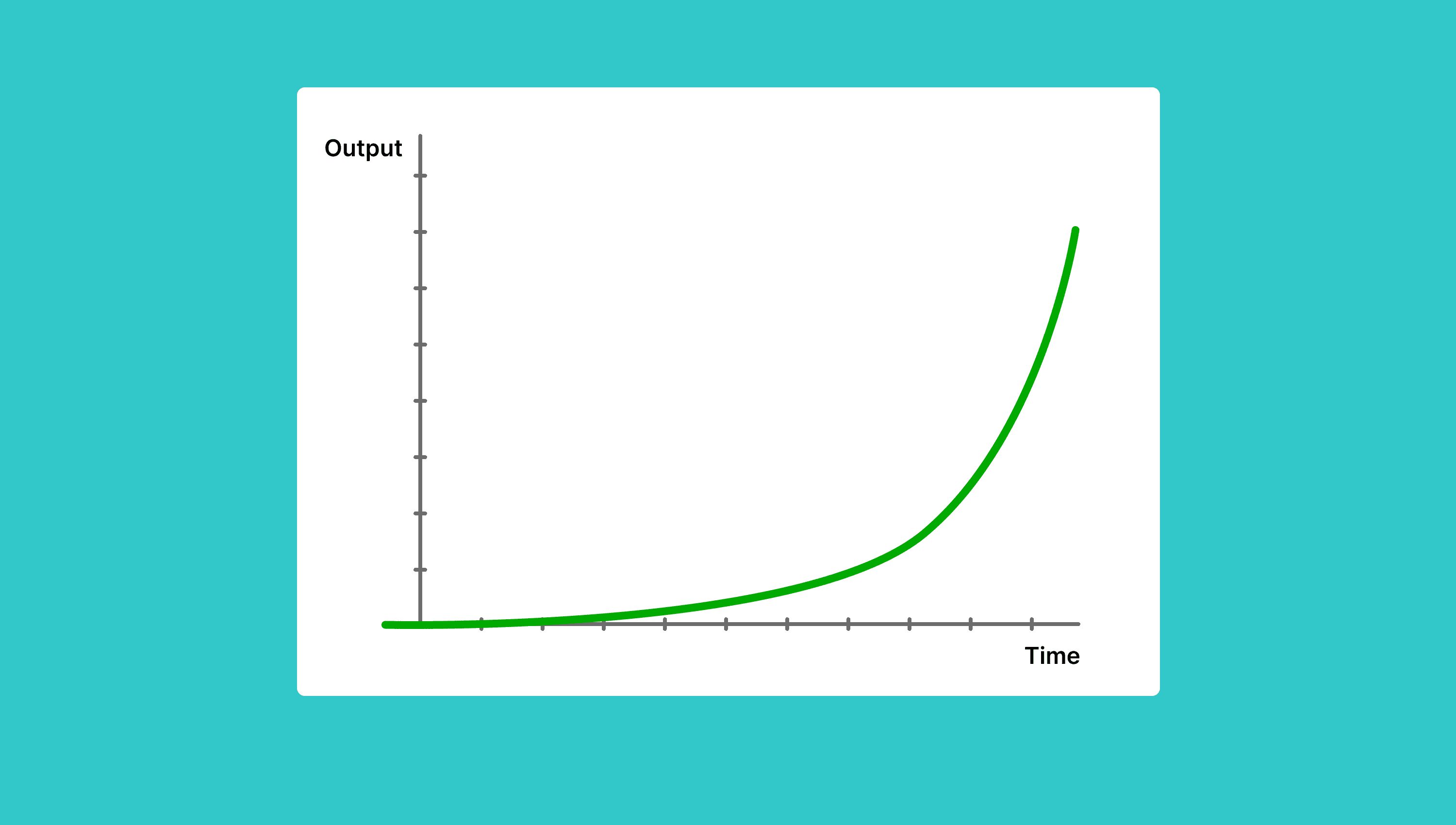 Graph of AI and design