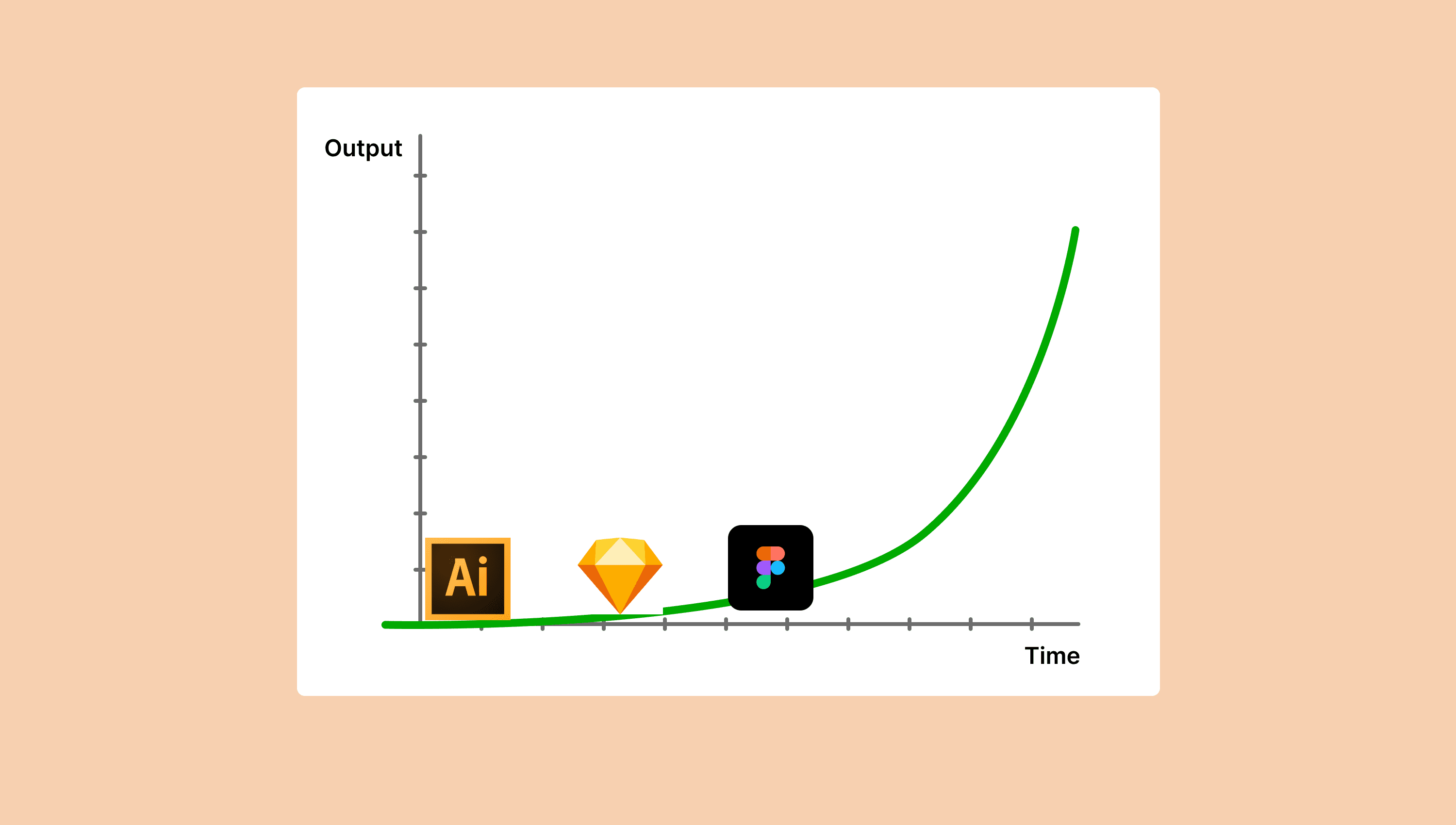 Graph of AI and design