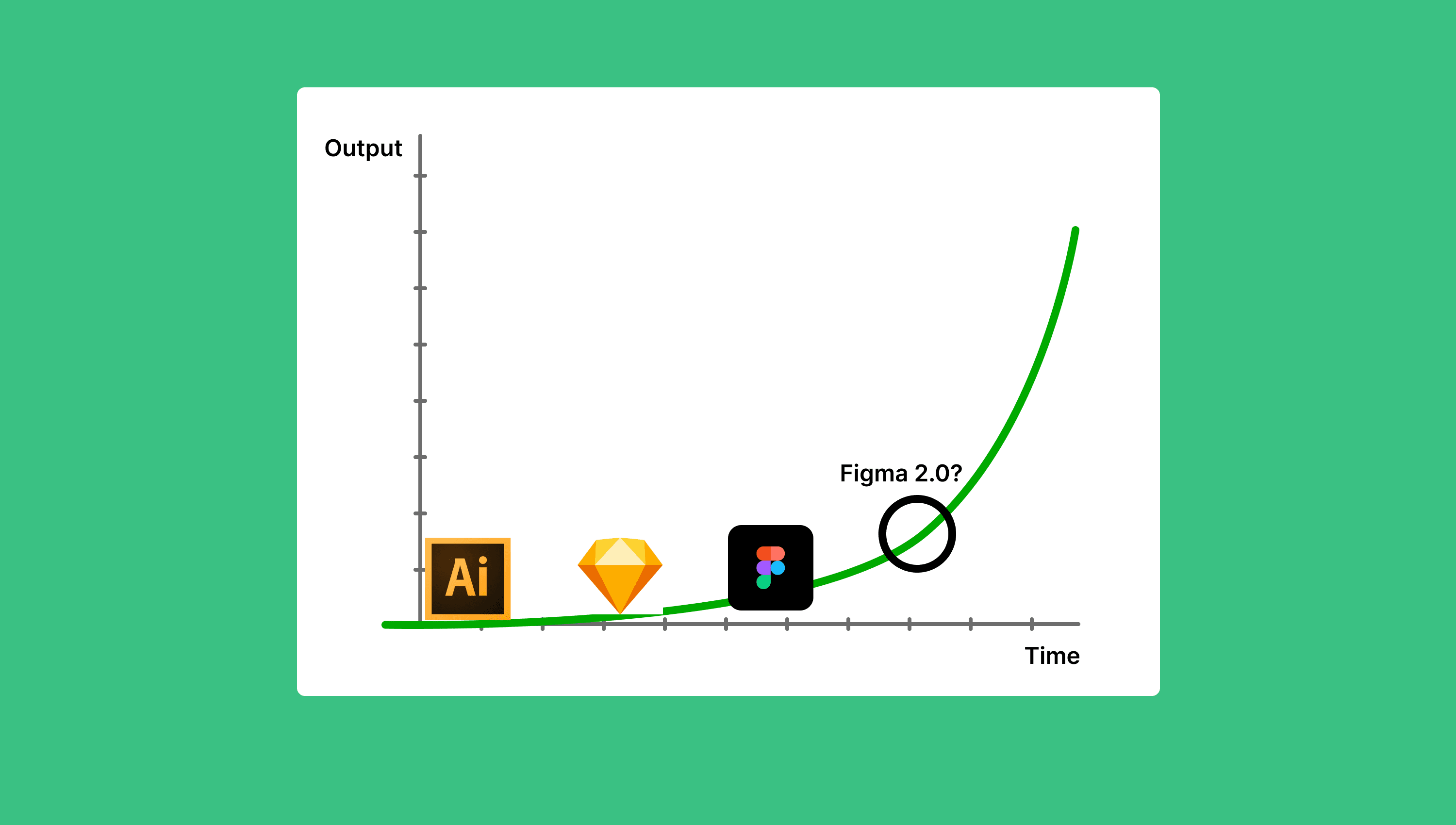 Graph of AI and design